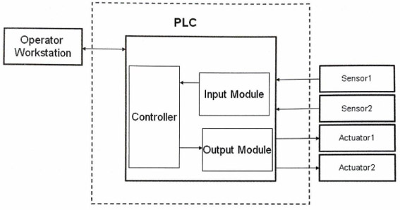 نمایندگی زیمنس تفاوت معماری PLC و DCS 1